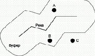 ������� ��������, ���������� ���������������� ��������