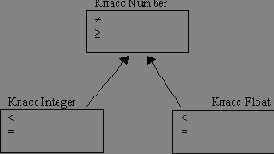 Иерархия классов. Наследование и полиморфизм