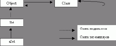 Классы Object и Class. Метаклассы