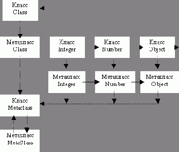 Классы Object и Class. Метаклассы