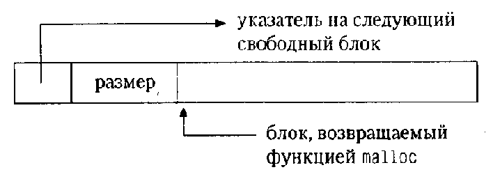 ��������� � �������� UNIX