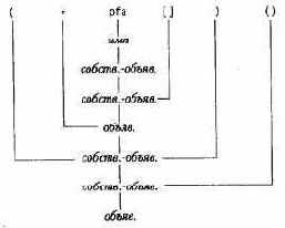  ������� ����������