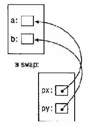 ��������� � ��������� �������