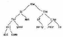 ��������� �� �������� �� ����