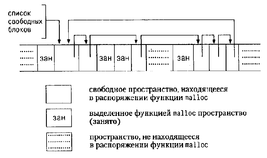 �������������� ������