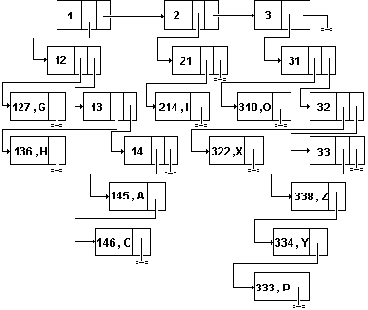 ������ � ��������� �������� �������� �������