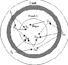 Построение программных систем методом