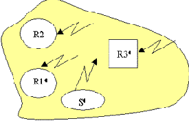 Классы с событиями