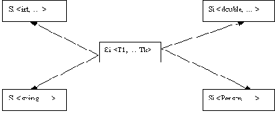 Два основных механизма объектной технологии