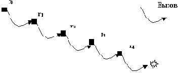 Захват исключения