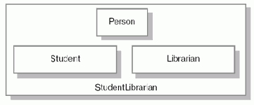 Виртуальное наследование