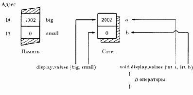 ������ ������� ������ �� ����� �������� �������� ����������