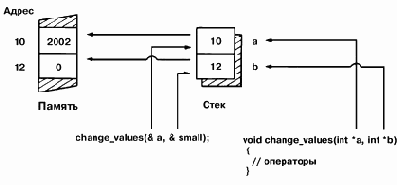 ��������� �������� ���������