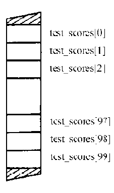 ��������� � ��������� �������