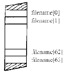 ���������� ���������� ����� � ����������