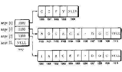 ��� '�' ���������� �� 