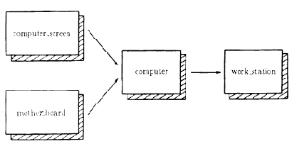 ���������� �������� �������