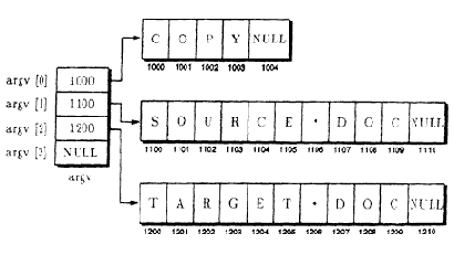 ������ � argv � argc