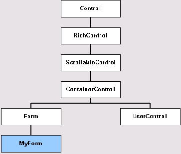 �������� Windows Forms (����� Windows)