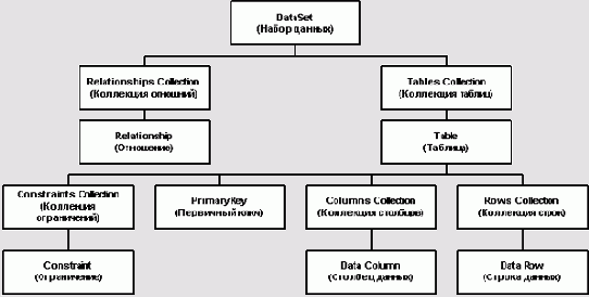 ������������� ������� ������