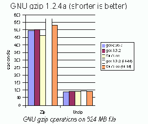 �������� ����������� ��� ���������, ������������� � ������ �������