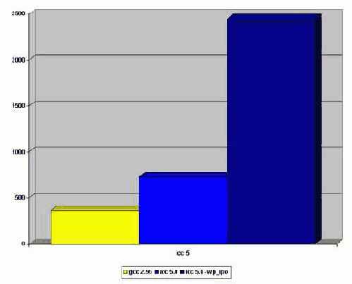 >>> ������ ��� �����