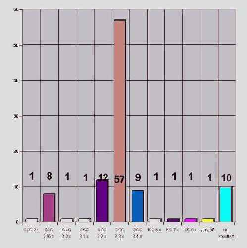 >>> ������ ��� ����� ����������� ����