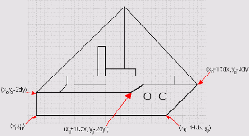 Базовая точка (х0 у0) определяет положение объекта