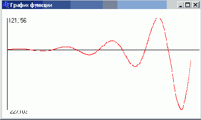 График построенный по точкам