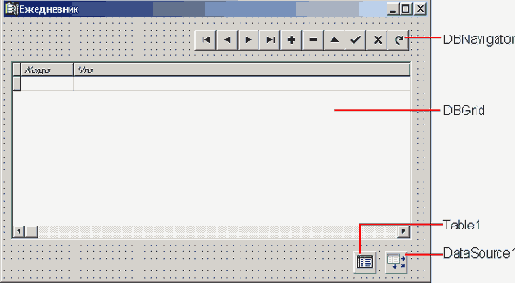 Форма приложения после добавления компонента DBNavigator