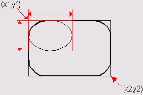Метод RoundRec вычерчивает прямоугольник