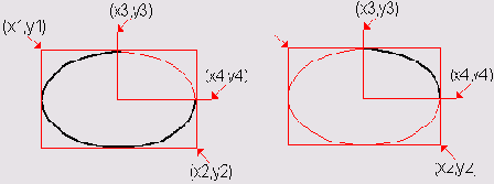 Значения параметров метода Arc