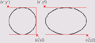 Значения параметров метода Ellipse