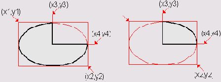 Значения параметров метода Pie