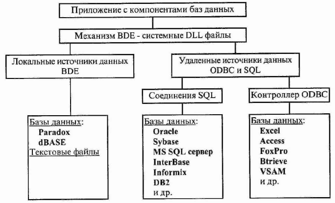 ���������� ���������� ���������� ��� ������