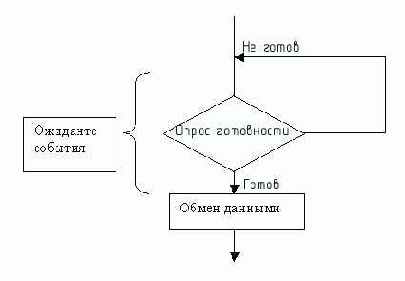 ������ � ��������� � ���������