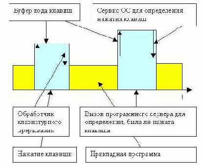 ������ � ��������� � ���������