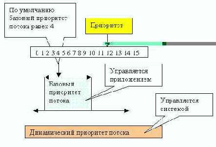 ������������ ������� �����������