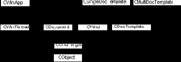 ������ ��������� ���������� (����� CCmdTarget)