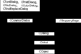 ����������� ���������� ������