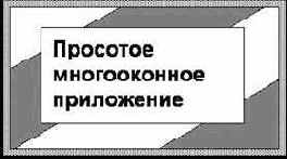 �������� ��� ����������