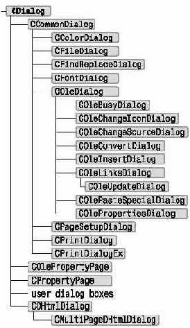 ����� CDialog