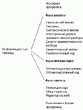 ������� ����������