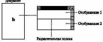 ���������� ���������� ������������