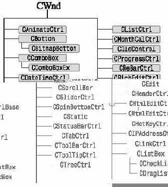 �������� ����������