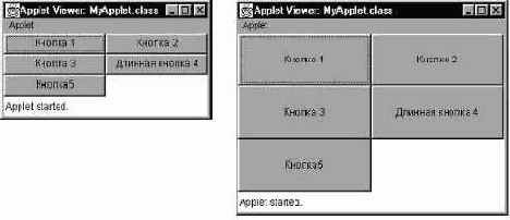 ����� GridLayout