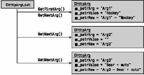 ������ ������ ����������