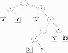 ����������� ������������������ �������� � ����������