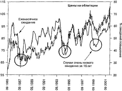 ����� 6 ������������� ��������� ��������