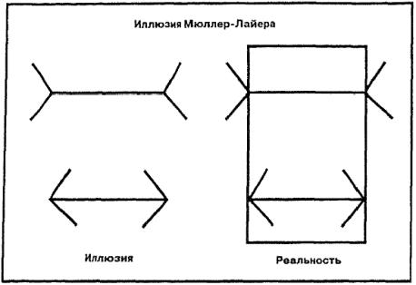 ����� 10 ���������� ������� ���������, �� ������������ � ��� �� ����� �������